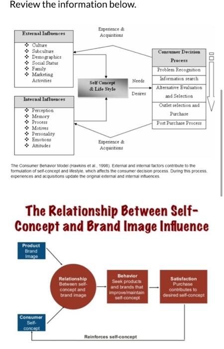 Please organize your post by component (as listed
