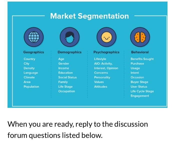Please organize your post by component (as listed
