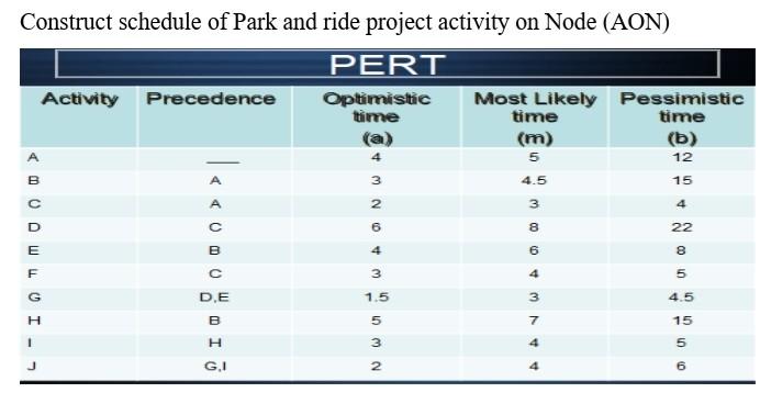 Construct schedule of Park and ride project