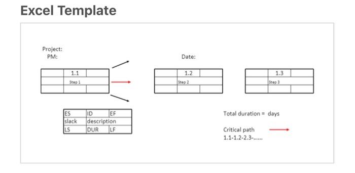 Please create help create a network diagram wirh