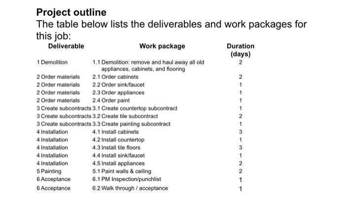 Please create help create a network diagram wirh