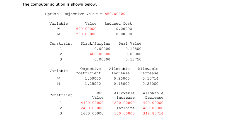 Module 2: LP Sensitivity Analysis (QUESTION 10)