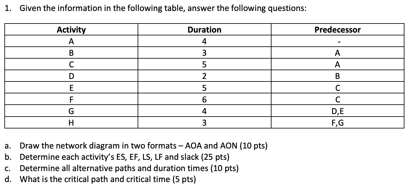 1. Given the information in the following table,