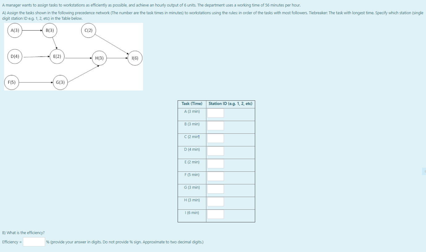 A manager wants to assign tasks to workstations