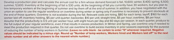 Develop a production plan and calculate the