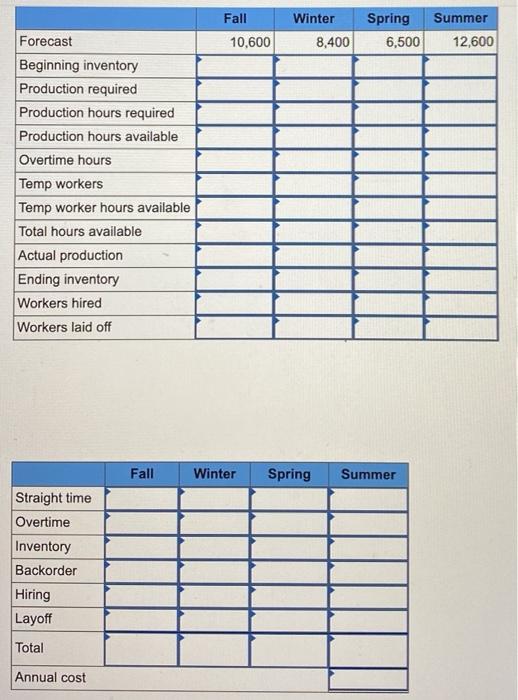 Develop a production plan and calculate the