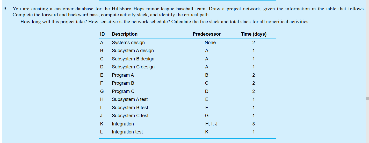 please answer this 9. You are creating a customer
