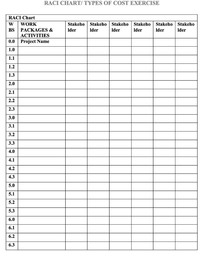 VALI Clar WBS WORK PACKAGES & ACTIVITIES