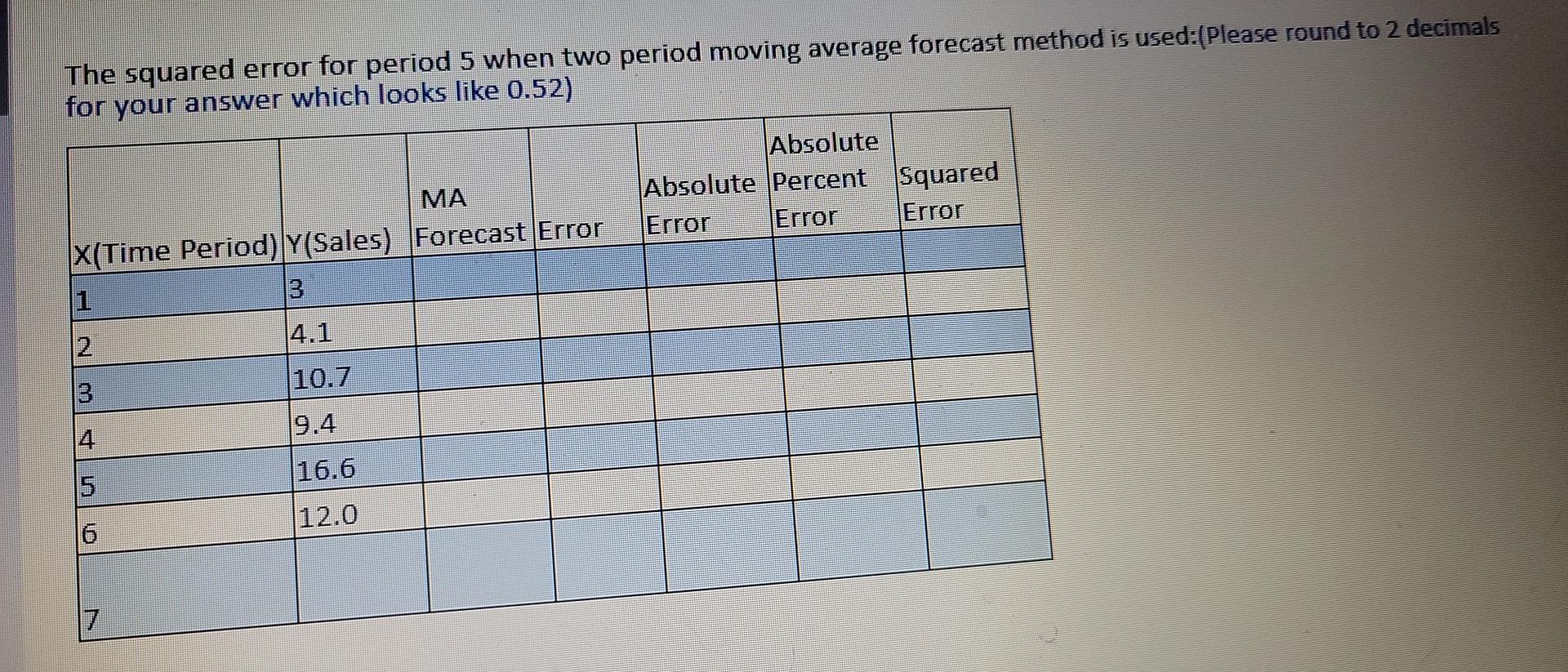 The squared error for period 5 when two period