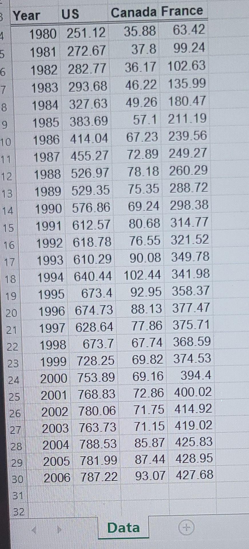 please help me. Thank you 15. Consider the data