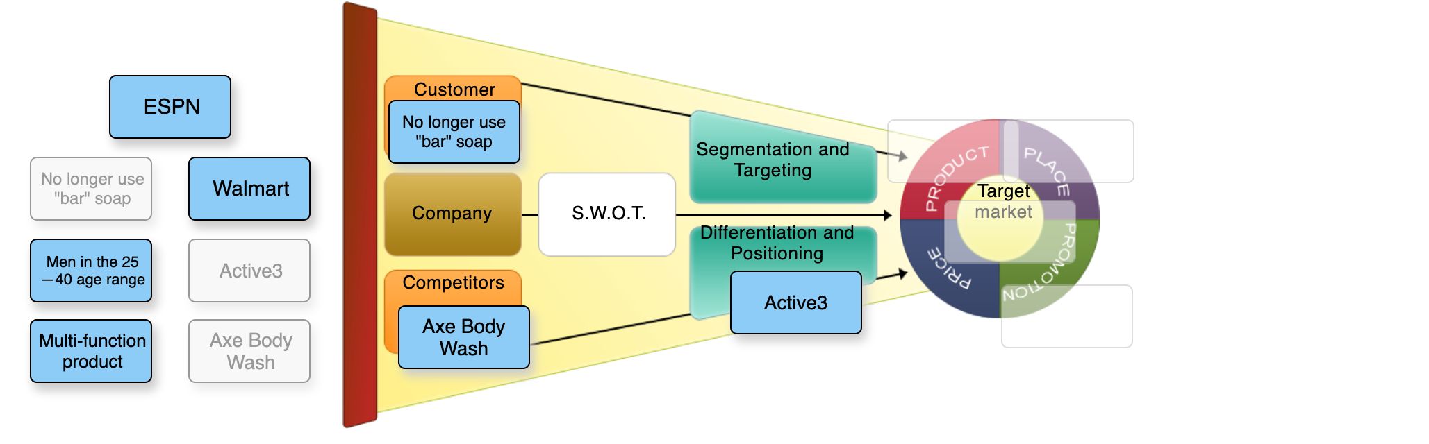 Ine we Wo@e This exercise helps students