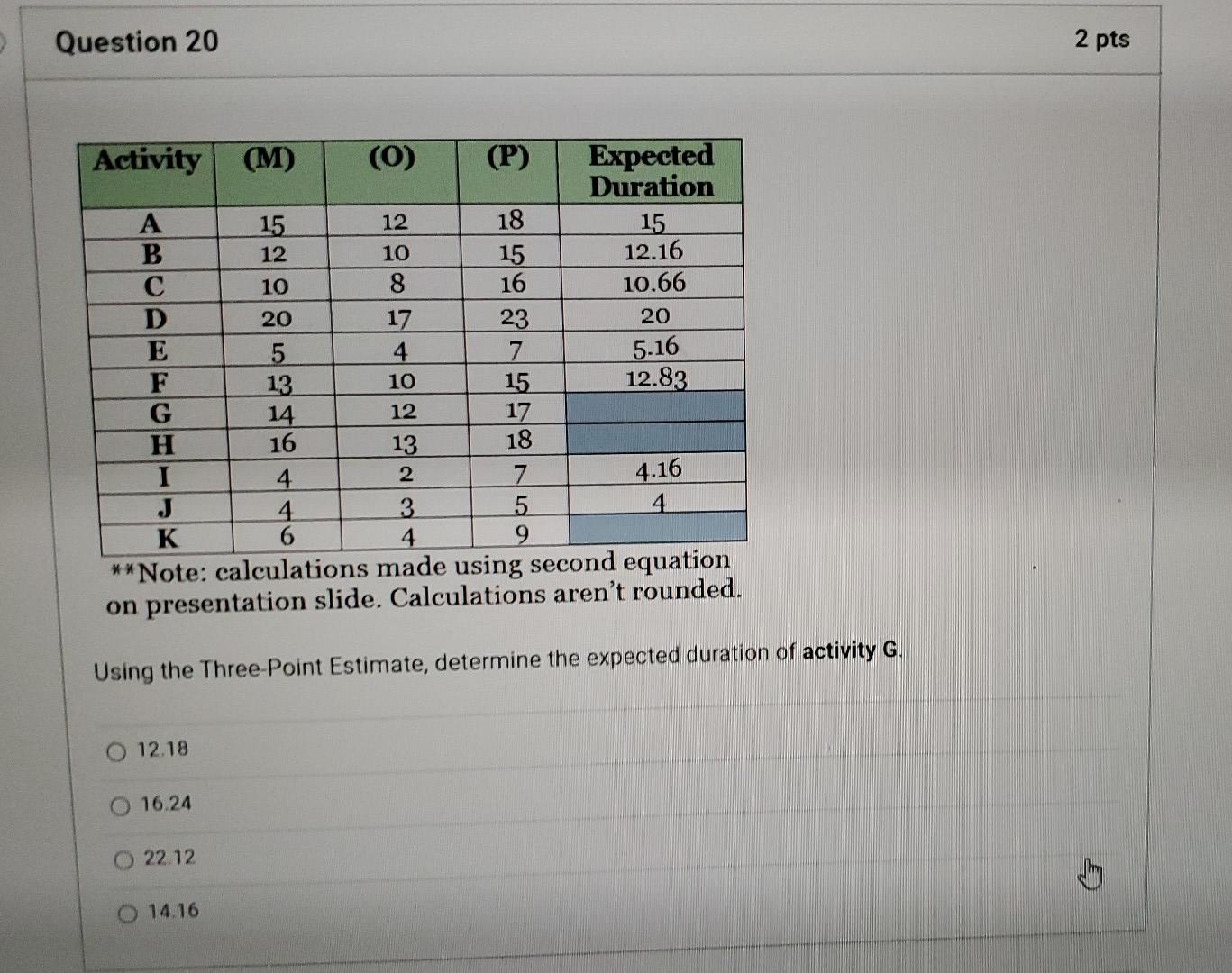 Question 20 Activity (M) (0) (P) Expected