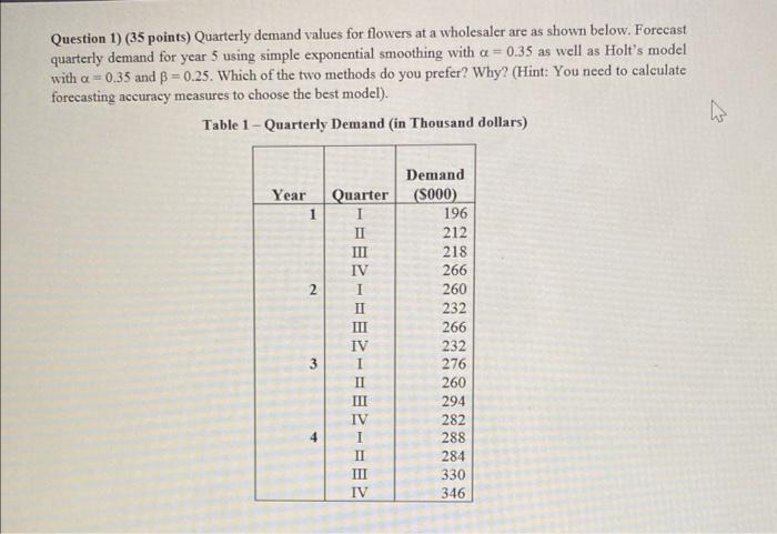 looking for a written out answer rather than an