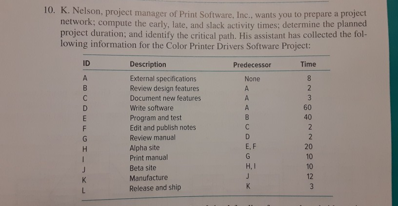 10. K. Nelson, project manager of Print Software,