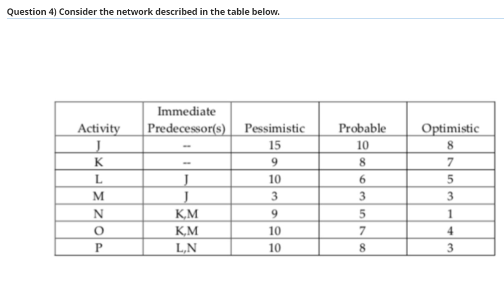 Question 4) Consider the network described in the