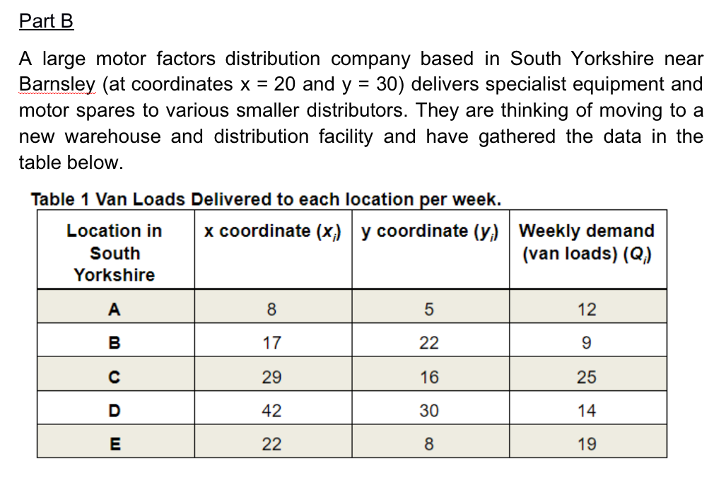 Part B A large motor factors distribution company