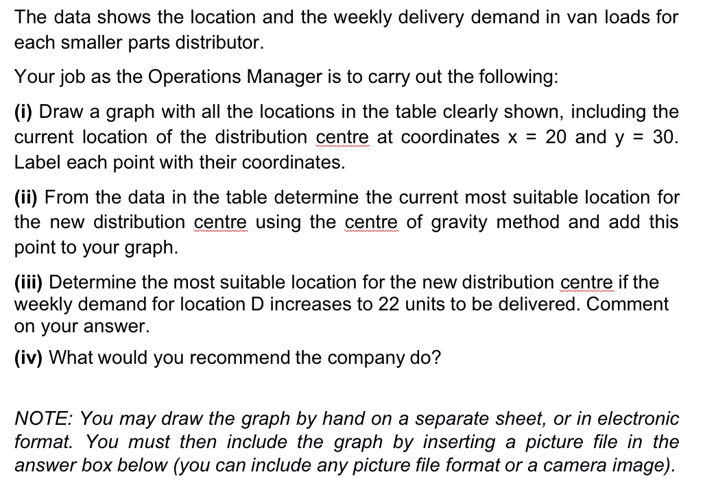Part B A large motor factors distribution company