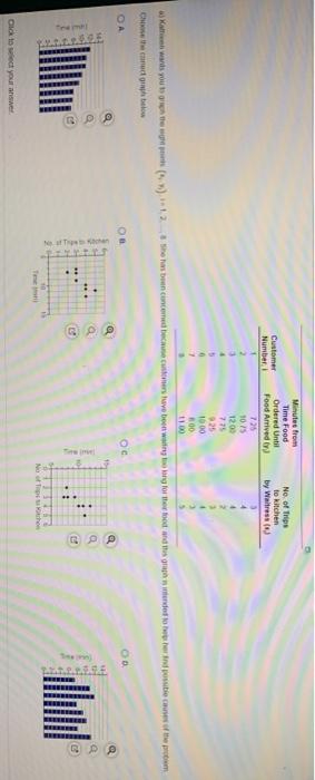 Customer Number 1 Ne of his to kitchen by