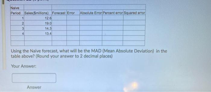 Absolute Error Percent error Squared error Naive