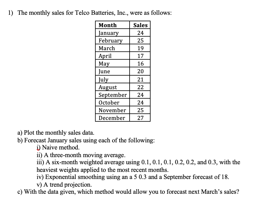 1) The monthly sales for Telco Batteries, Inc.,
