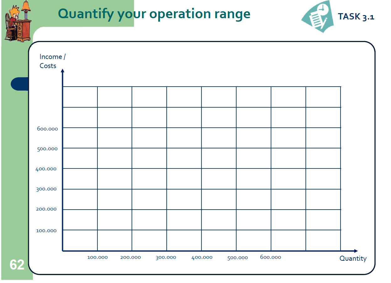 Quantify your operation range @ TASK 3.1 TASK 3.1