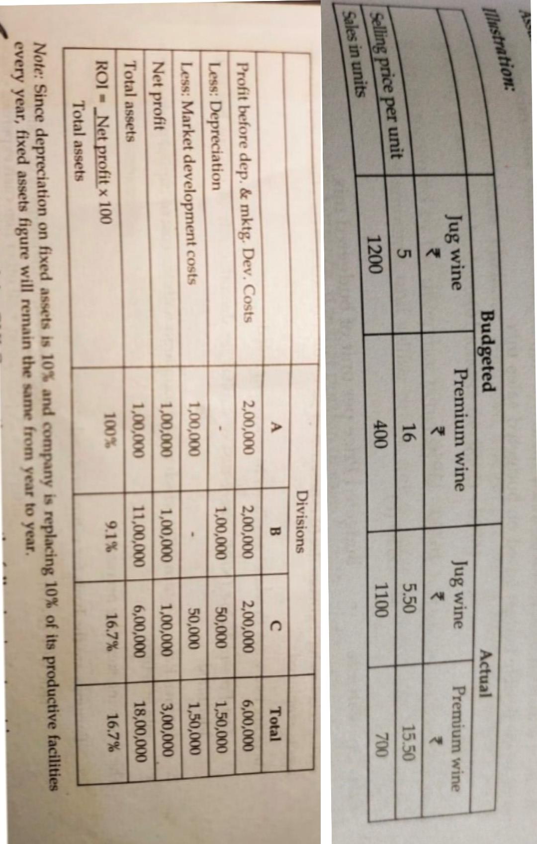 Illustration: Actual Jug wine Budgeted Premium