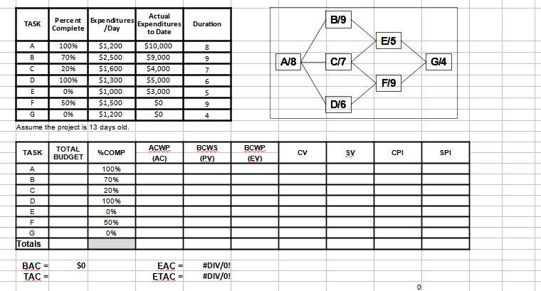 Please help fill in the table, & blanks, thank