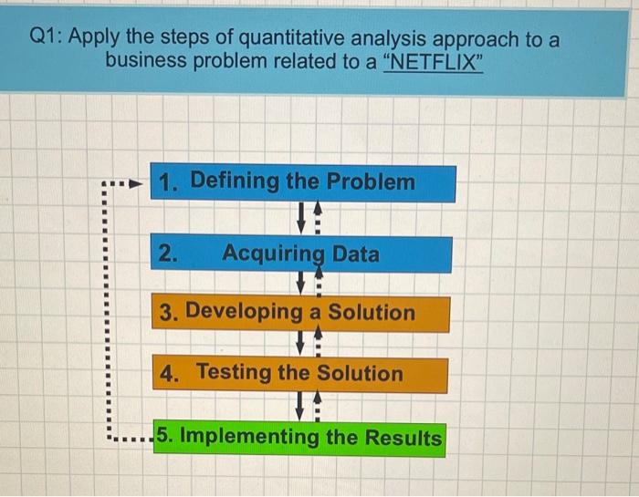 please I need an answers of each one regarding