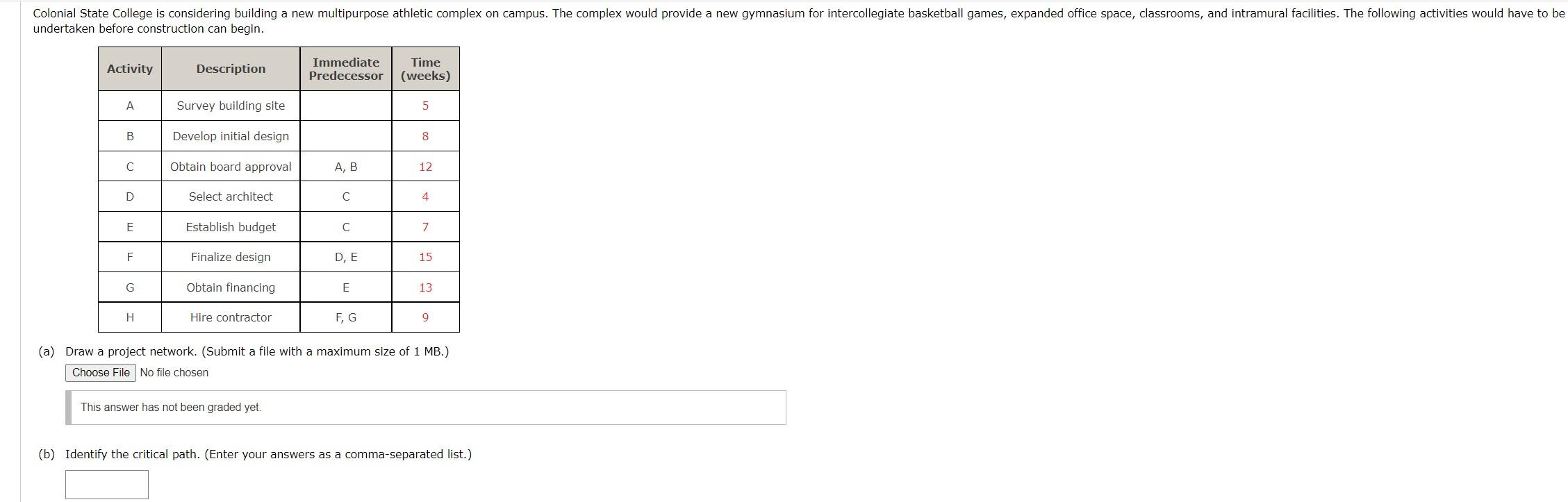 (a) Draw a project network. (Submit a file with a