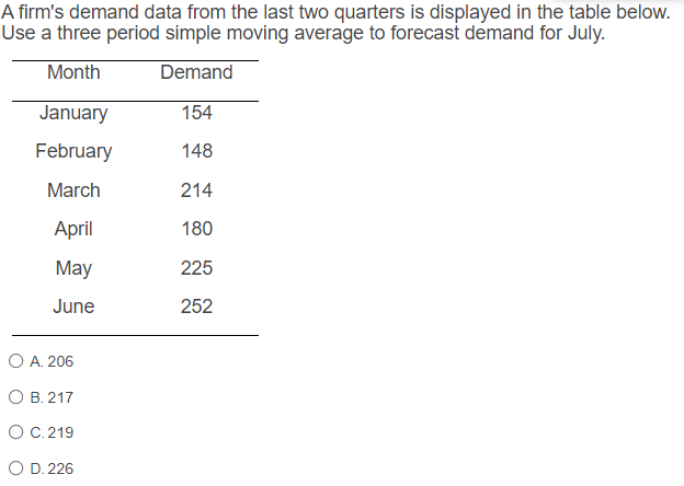 A firm's demand data from the last two quarters