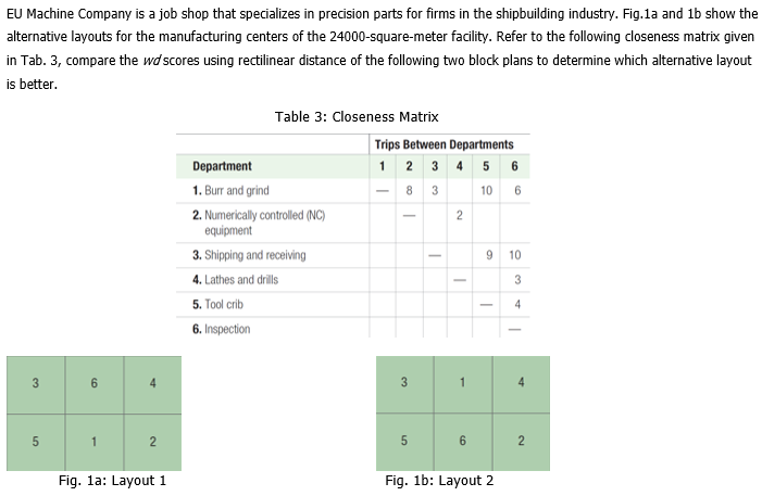 EU Machine Company is a job shop that specializes