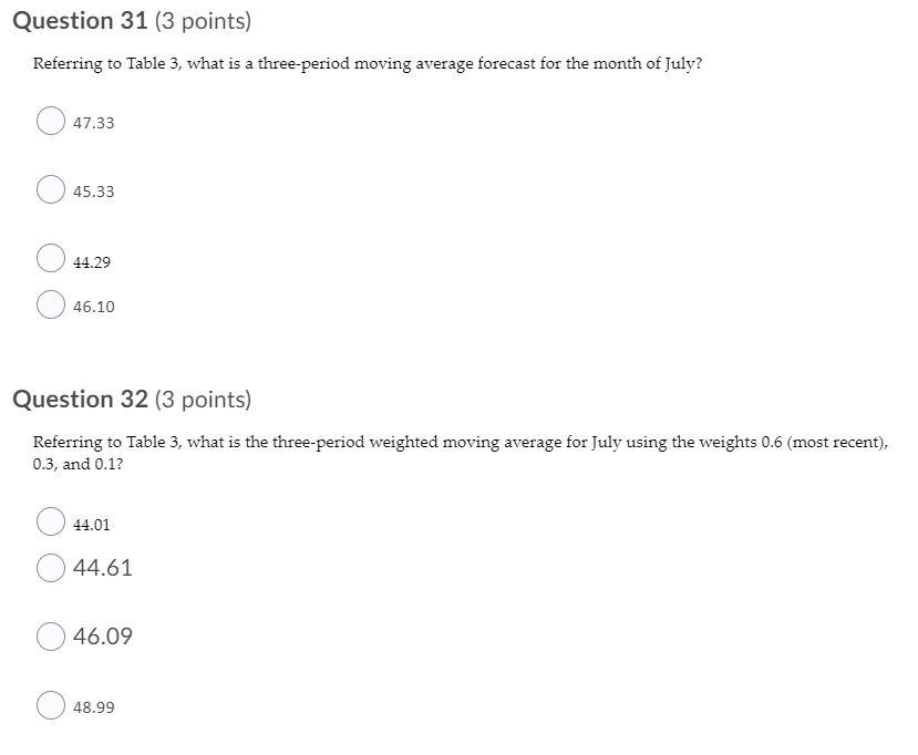 Table 3 3 Month January February March April May