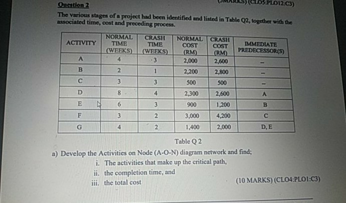 Mechanical engineering Operation management &