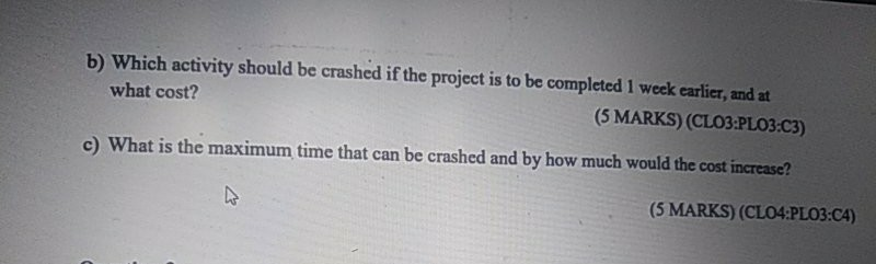 Mechanical engineering Operation management &