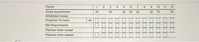 Develop a lot-for-lot solution and calculate