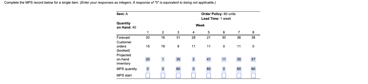 Complete the MPS record below for a single item.