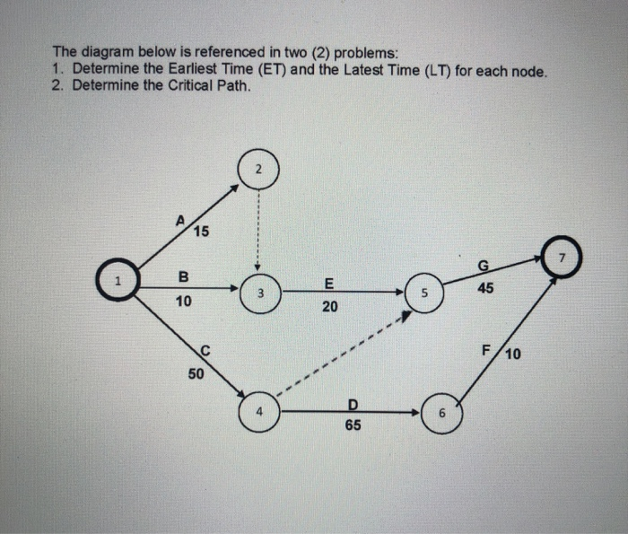 The diagram below is referenced in two (2)