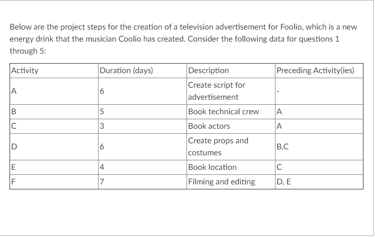 How many critical paths are there? 0 1 2 3 Below