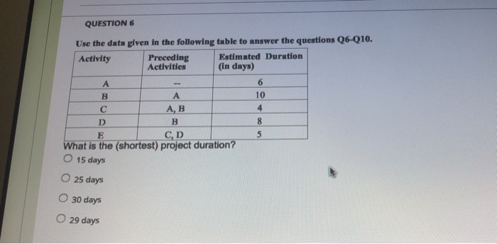 QUESTION 6 Use the data given in the following