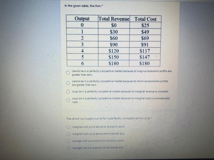 Using the data in the given table, when the firm