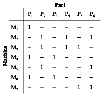 Solve the following grouping problem using DCA