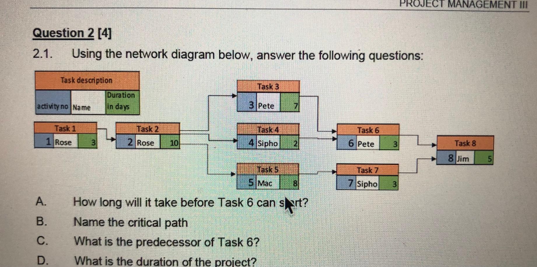 PROJECT MANAGEMENT 2.1. Using the network diagram