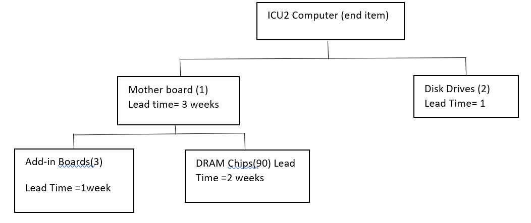The ABC Company builds a computer model called