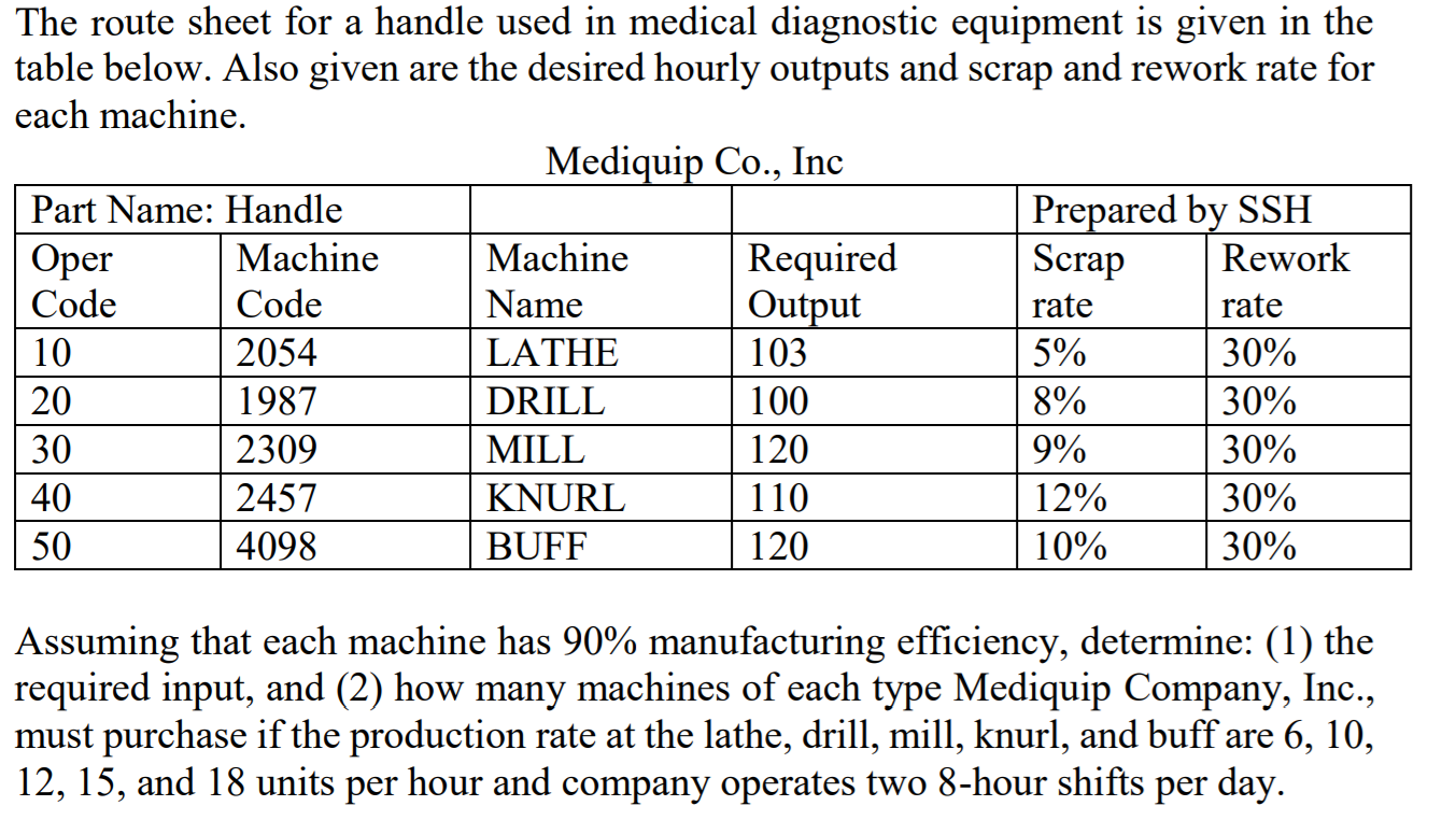 Show Procedure to solution.!! The route sheet for