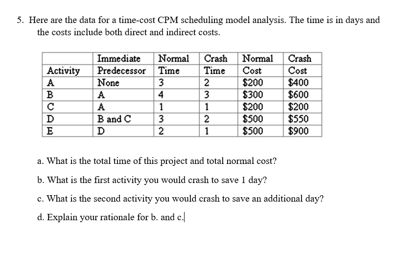 5. Here are the data for a time-cost CPM