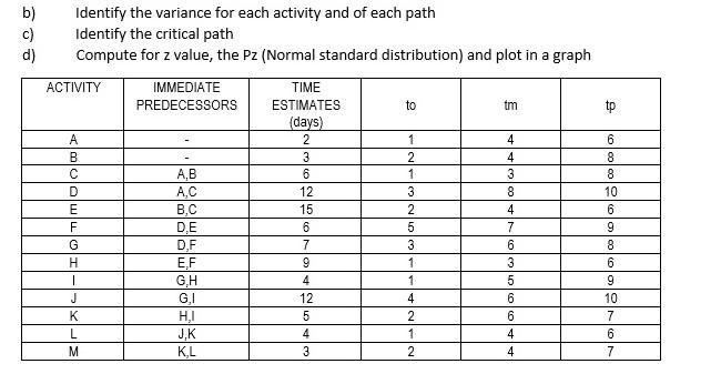 May I get an answer to letters B , C, D please b)
