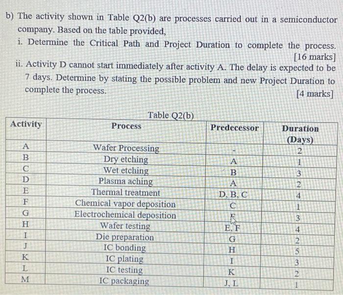 b) The activity shown in Table Q2(b) are