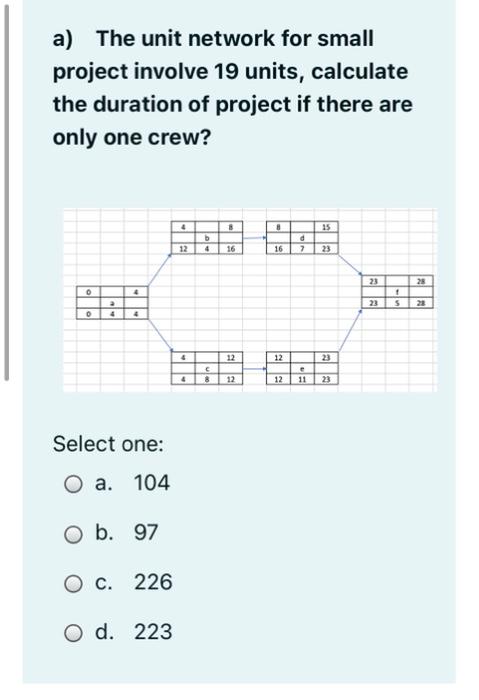 a) The unit network for small project involve 19