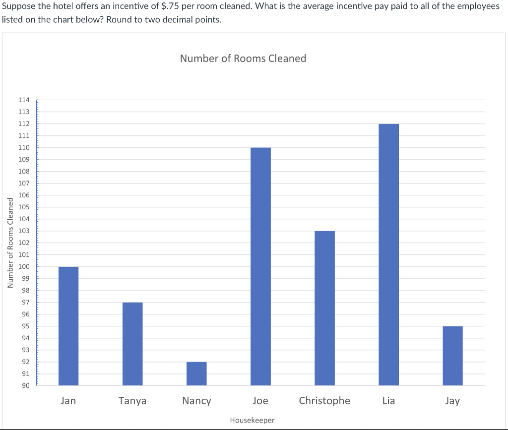 a. Veronica makes $10.25 an hour. This week, she