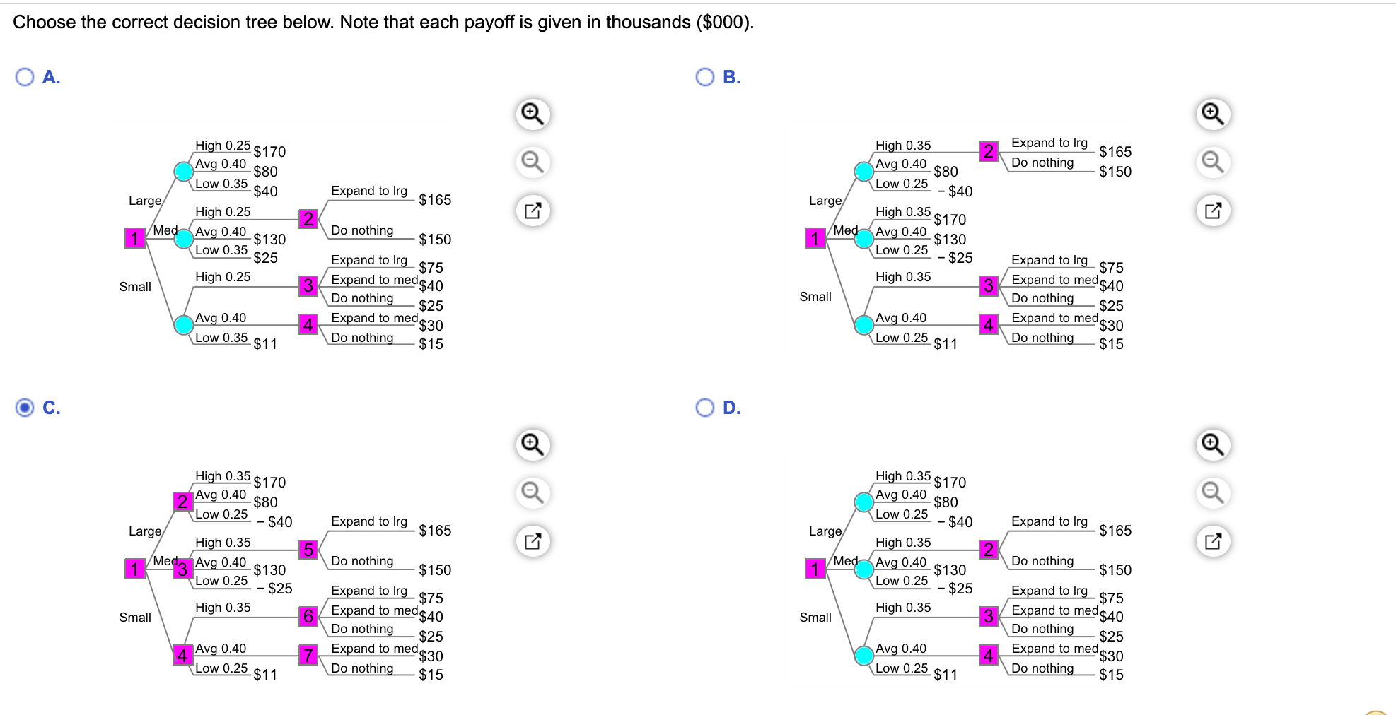 A manager is trying to decide whether to build a